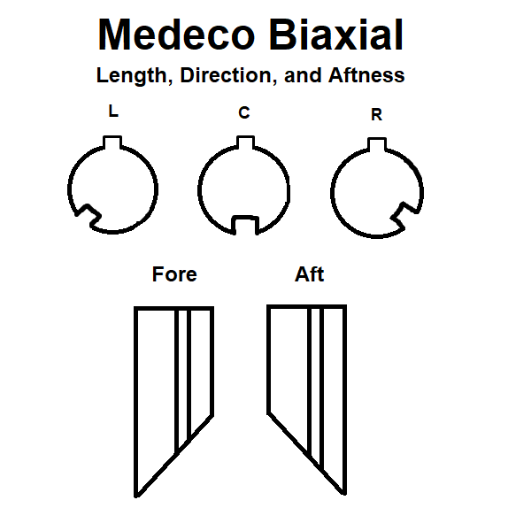 Medeco Biaxial Pins - 2 Pack