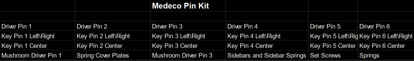 Medeco Original Mini Pinning Kit