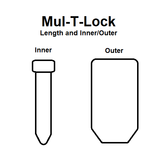 Mul-T-Lock Classic & Interactive Key Pins - 2 Pack