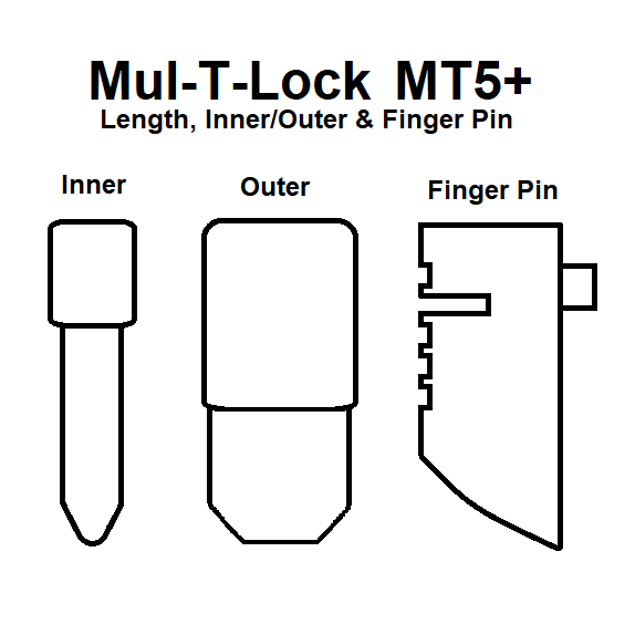 Multi Key Lock Pins Mul-T-Lock MT5+ Key Pins and Finger Pins - 2 Pack – cmfxa's lock shop
